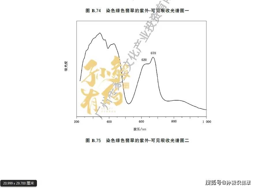 新和田玉紫外线可见光谱分析：三颗星评级及其科学意义