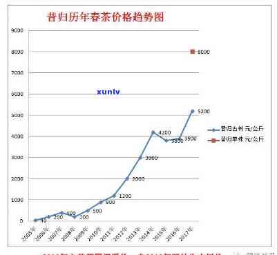 2019年昔归普洱茶市场价格分析：消费者青睐的原因与未来趋势