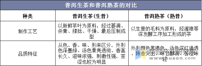 2019年昔归普洱茶市场价格分析：消费者青睐的原因与未来趋势