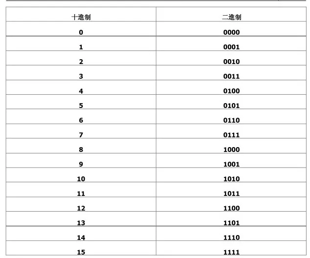 贵妃55.8度相当正圈多少？如何换算成摄氏度和华氏度？