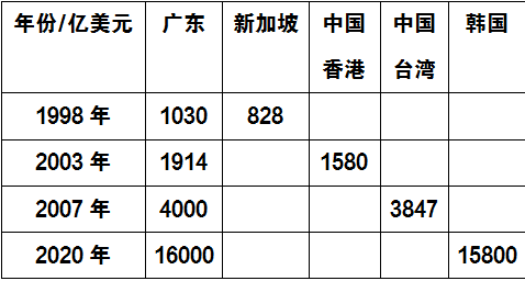 贵妃50正圈尺寸详解：多大尺寸合适？