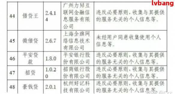 2023年新规定：网贷平台还款协商灵活度提升，个人财务状况更受重视