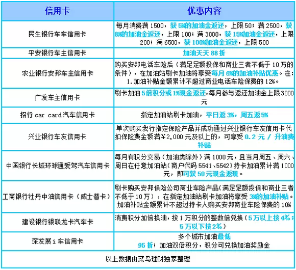 新政策解读：民生信用卡协商还款的全新路径与关键要点