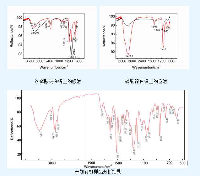 红外光谱仪分析揭示和田玉的特性及鉴别方法，助您轻松辨别真伪