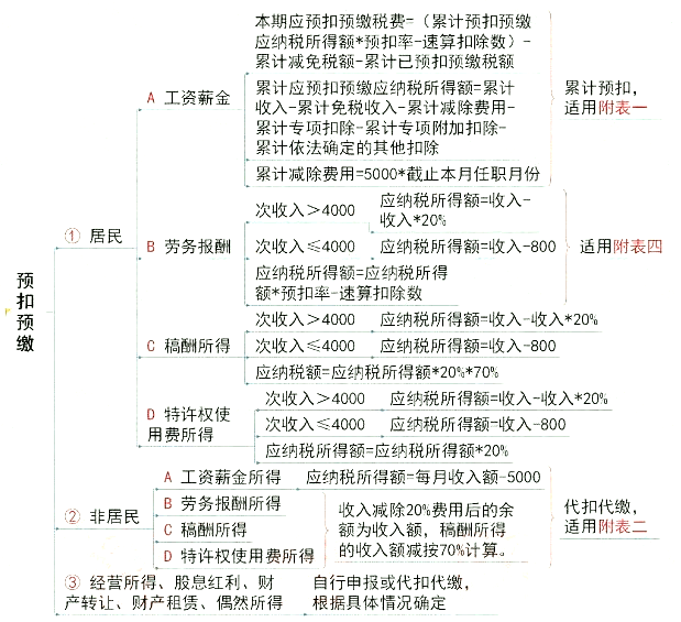 个税汇算清缴逾期的处理方法：如何填写并解决个人所得纳税记录中的问题