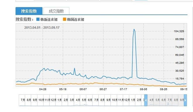 好的，我可以帮你想一个新标题。请问你想要加入哪些关键词呢？