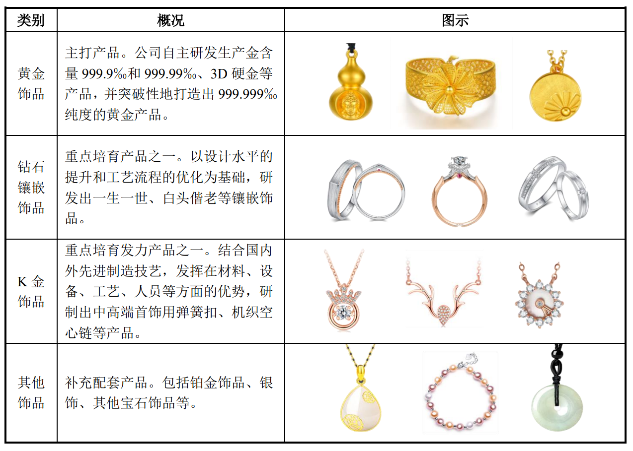 全面解析：金铂琳珠宝品质、设计、价格等全方位评价，解答您心中的疑问