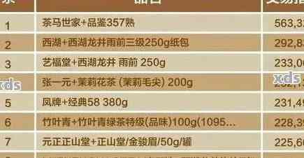 大益普洱茶送礼茶叶全方位解析：品质、包装、价格及购买建议