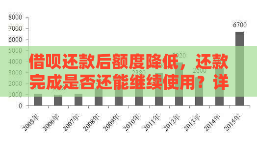 不逾期还款对借呗额度的影响：会降低还是保持不变？