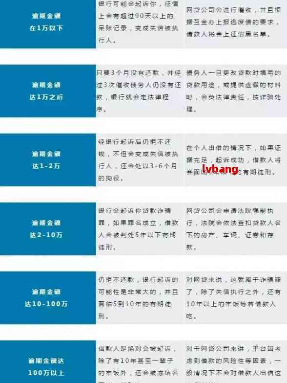 网贷逾期还款后果：是否会被判刑及刑期长短解析，如何避免逾期还款？