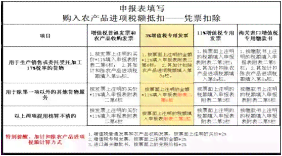 增值税零申报逾期未申报罚款：应对策略与常见误区解析