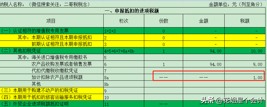 增值税逾期未申报问题全面解析：如何处理、影响与解决办法