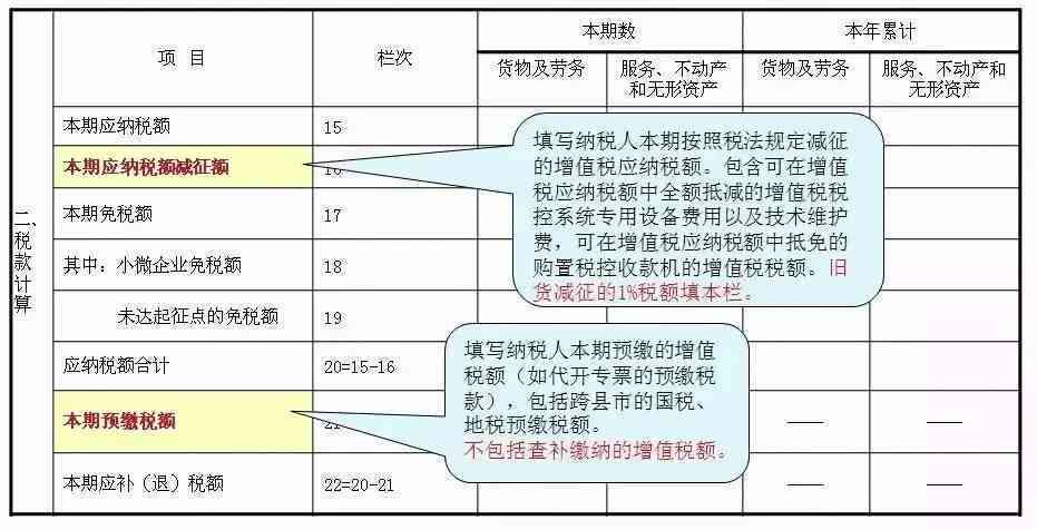 深圳增值税申报时间全面解析：了解申报流程、截止日期和相关注意事项