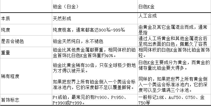 '全面解析：黄金珍尚银产品的真实性以及与纯黄金的区别'