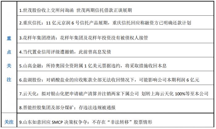 信用卡逾期违约后，信用额度是否仍然存在？了解详细情况和应对策略！