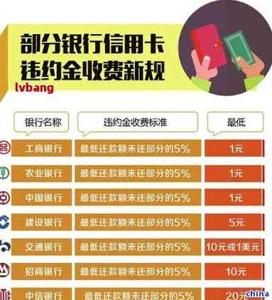 逾期还款信用卡策略：优先还哪家银行更划算？