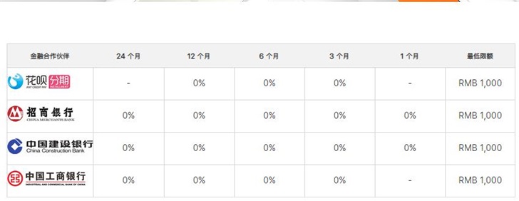 农行的1万的更低还款额是多少