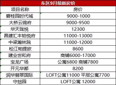 农行的1万的更低还款额是多少