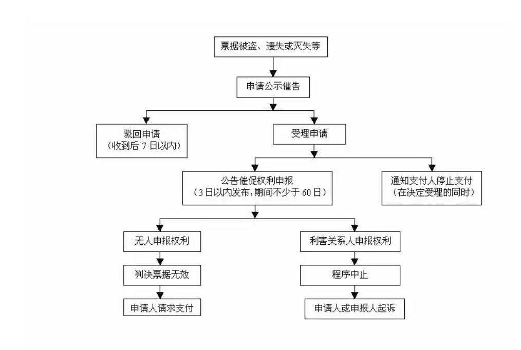 逾期商业票据查询： 追踪记录及解决方案