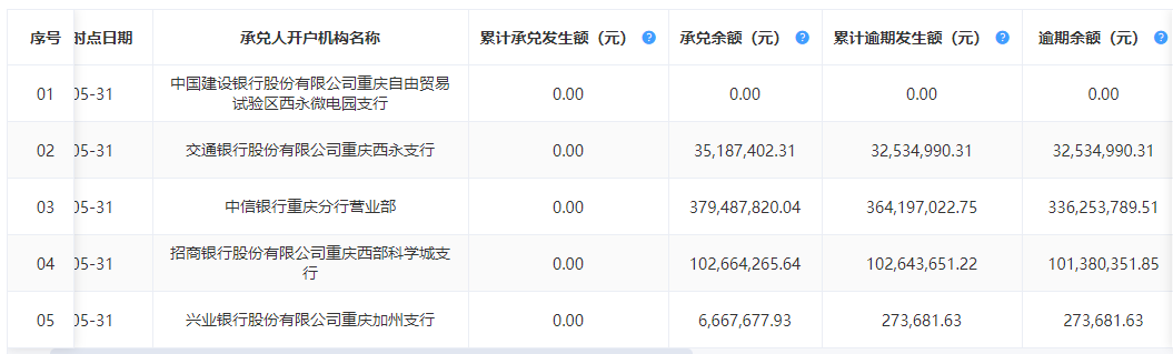 逾期商业票据查询： 追踪记录及解决方案