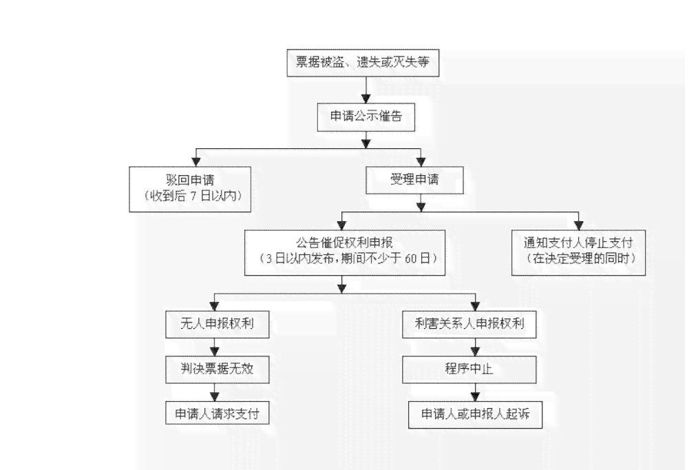 逾期商业票据查询： 追踪记录及解决方案