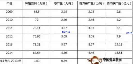 54年普洱茶价格指数：历变迁、市场走势与投资分析