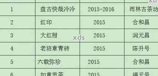 50年来普洱茶价格走势分析：历数据、市场行情一览