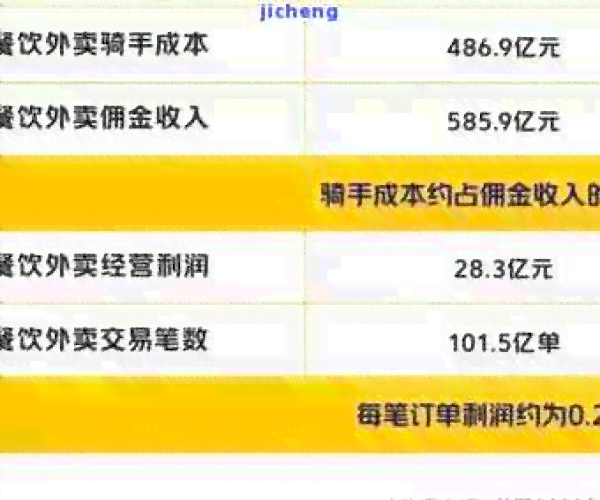 逾期未还款的客户是否仍能继续从事外卖配送工作？