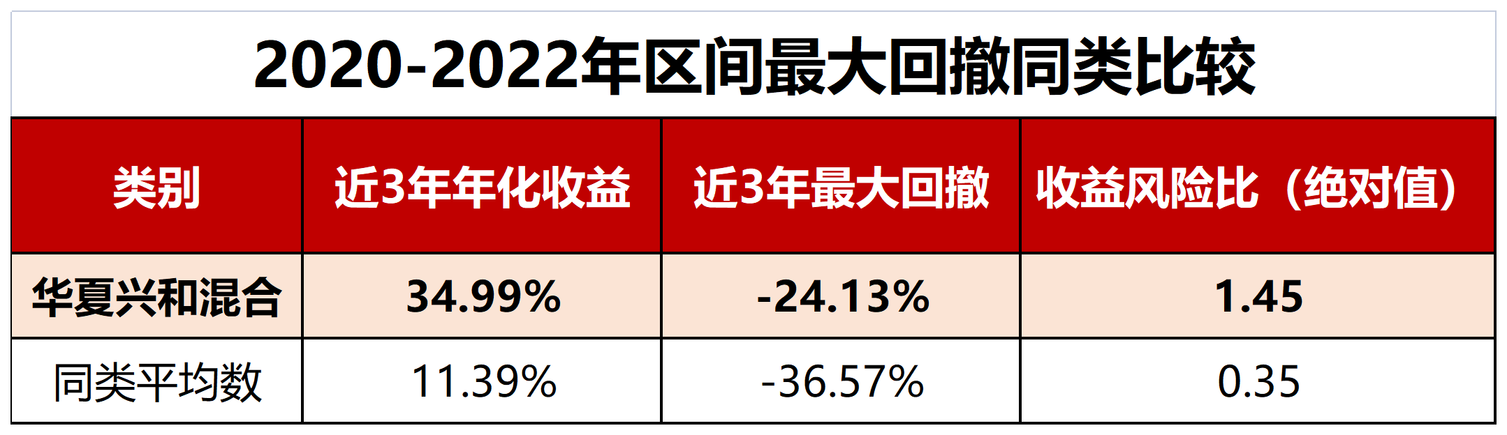 周大福和田玉的保值能力分析：投资风险与收益探讨