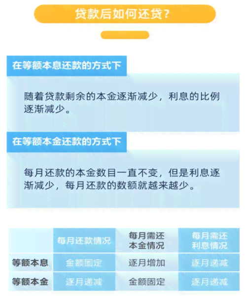 '经营贷款还款策略：如何选择最划算的方式'