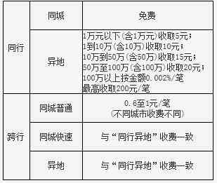 经营贷还款方式与安全措：对公账户是否必要？