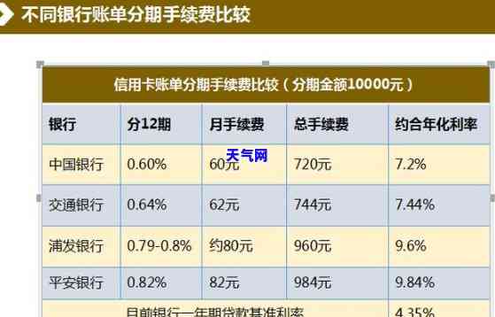 30万信用卡分期一年利息计算：总额、月供与更低还款解析