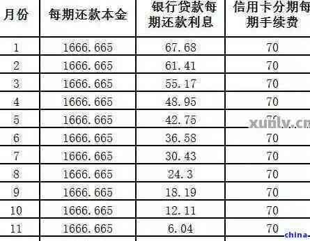 信用卡30万一个月还款总额及利息、本金详细计算