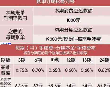 信用卡30万一个月还款总额及利息、本金详细计算