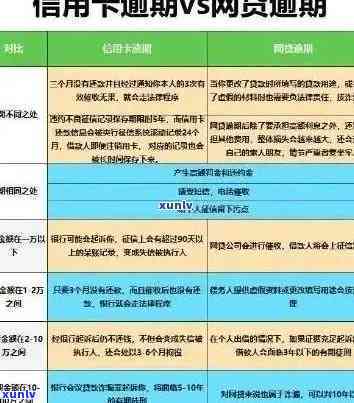 信用卡逾期30个月后的影响及解决方案全面解析