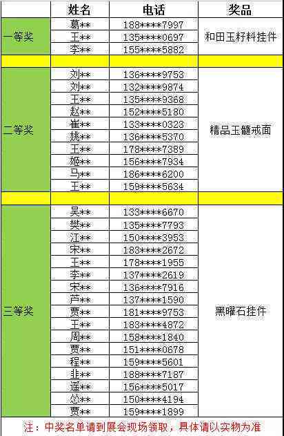 从珠宝店抽奖活动中赢得和田玉大奖，你需要了解的完整信息