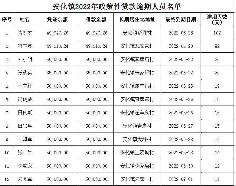 逾期还清能去当兵吗