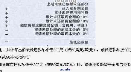 提前还信用卡未出账单的操作步骤及注意事项