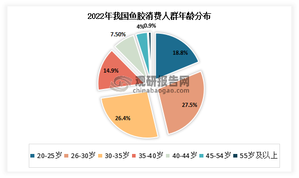 和田玉消费者年龄分布：跨年龄层的购买趋势与消费习惯研究