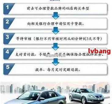 如何处理逾期1万多的全款车：解决方案、影响与建议