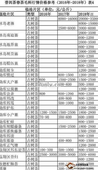 901批次老同志普洱茶价格分析：品质、市场与消费者体验