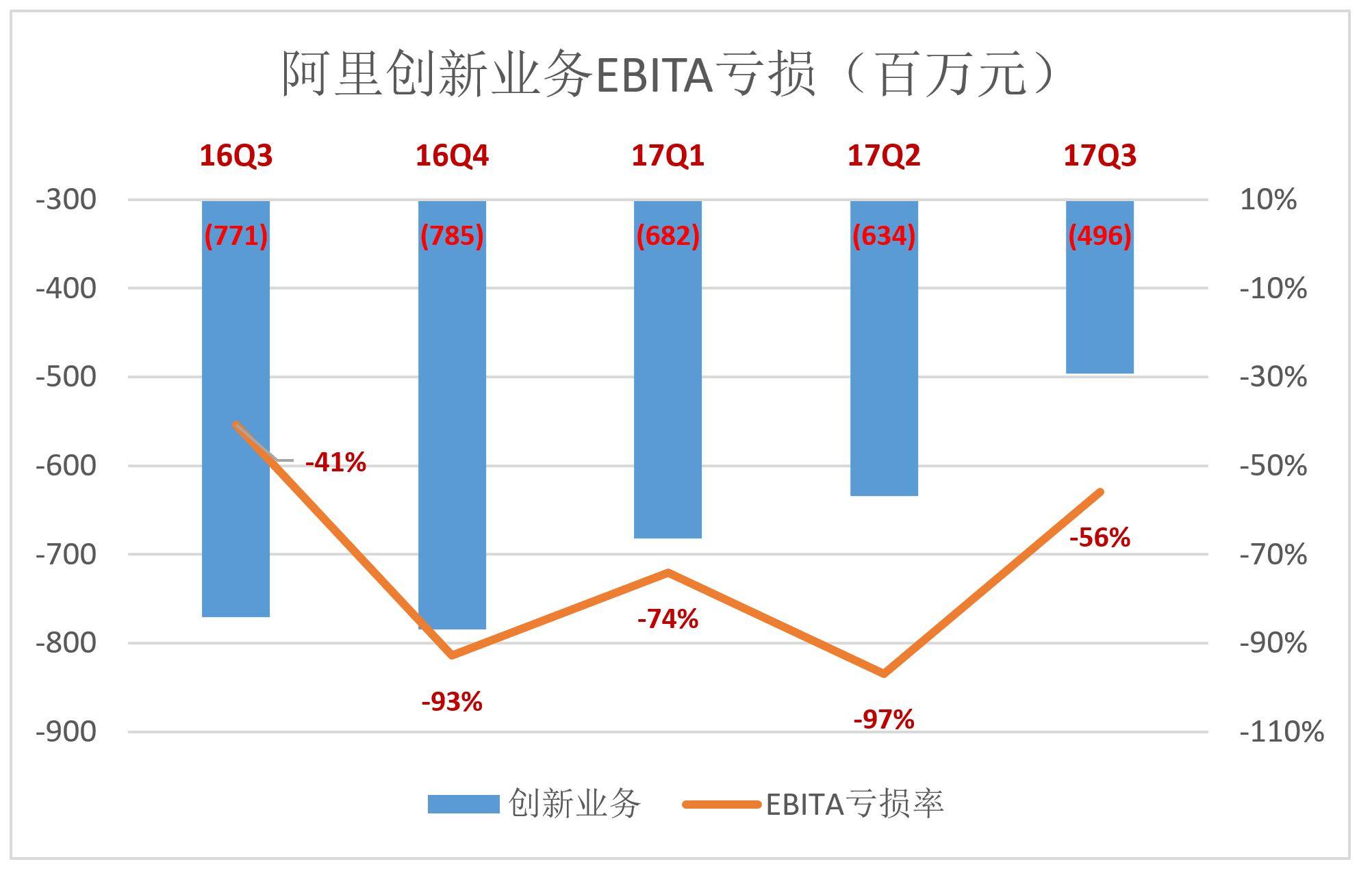 普洱茶的经济效益：成本与收益的权分析