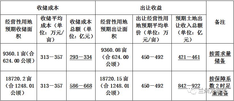 普洱茶的经济效益：成本与收益的权分析