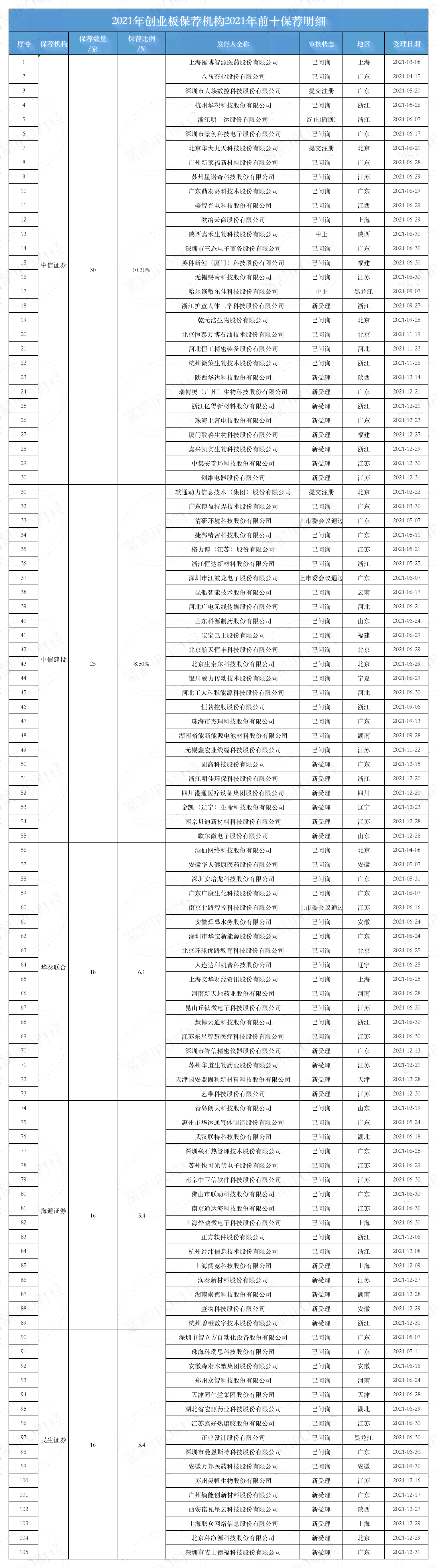 中信信用卡还款宝199取消及会员详解：值得使用吗？