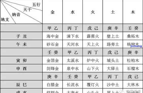 丙火女适合戴什么首饰：饰品、颜色与穿搭指南