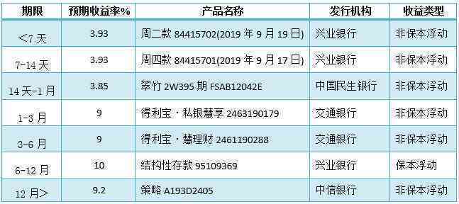 中信银行还款宝全面解析：如何使用、利率、优势及注意事项一览无余