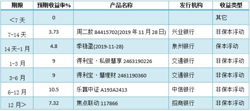 中信银行还款宝全面解析：如何使用、利率、优势及注意事项一览无余