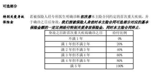 正品保证陈皮普洱茶购买指南：保存期限及品质影响因素分析