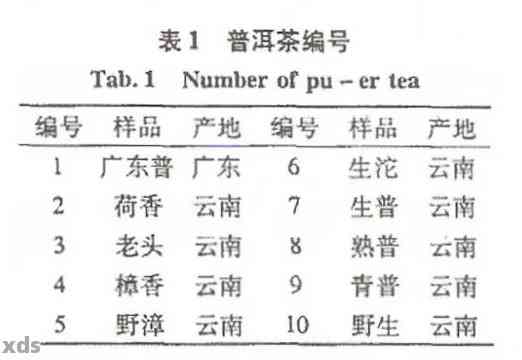 曼松普洱茶的品质和等级分析