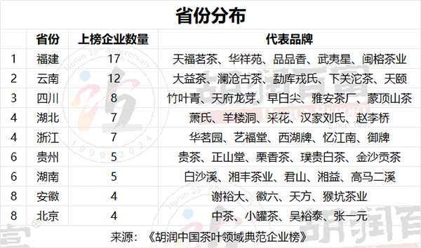 州茶叶连锁店一览表：全面了解当地知名茶饮